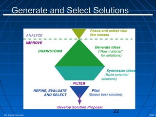 Generate and Select Solutions




                               22
Six Sigma Overview                    Page 22
 