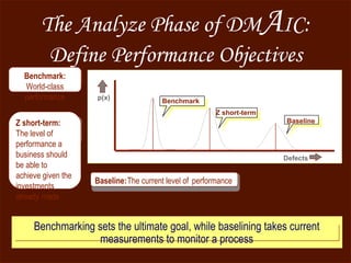 The Analyze Phase of DM A IC:  Define Performance Objectives  Defects p(x) Benchmark Z short-term Baseline Benchmark:  World-class performance Z short-term:  The level of performance a business should be able to achieve given the investments already made Baseline: The current level of  performance Benchmarking sets the ultimate goal, while baselining takes current measurements to monitor a process 
