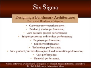 D esigning a  B enchmark  A rchitecture : T en  G eneric  B enchmark  C ategories Customer-service performance; Product / service performance; Core business process performance; Support processes and services performance; Employee performance; Supplier performance; Technology performance; New product / service development and innovation performance; Cost performance; Financial performance. 