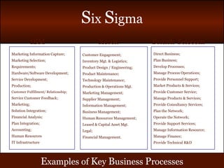 E xamples of  K ey  B usiness  P rocesses IBM   Xerox   British   Telecom Marketing Information Capture; Marketing Selection; Requirements; Hardware/Software Development; Service Development; Production; Customer Fulfillment/ Relationship; Service Customer Feedback; Marketing; Solution Integration; Financial Analysis; Plan Integration; Accounting; Human Resources IT Infrastructure Customer Engagement; Inventory Mgt. & Logistics; Product Design / Engineering; Product Maintenance; Technology Maintenance; Production & Operations Mgt. Marketing Management; Supplier Management; Information Management; Business Management; Human Resources Management; Leased & Capital Asset Mgt. Legal; Financial Management. Direct Business; Plan Business; Develop Processes; Manage Process Operations; Provide Personnel Support; Market Products & Services; Provide Customer Service; Manage Products & Services; Provide Consultancy Services; Plan the Network; Operate the Network; Provide Support Services; Manage Information Resource; Manage Finance; Provide Technical R&D 