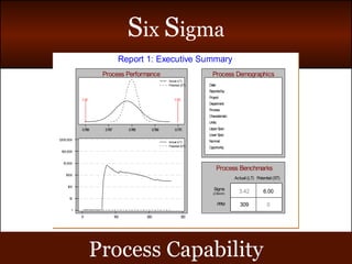 Process Capability 