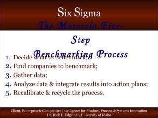 T he  M otorola  F ive- S tep B enchmarking  P rocess Decide what to benchmark; Find companies to benchmark; Gather data; Analyze data & integrate results into action plans; Recalibrate & recycle the process. 