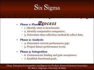 T he  X erox  12-S tep  B enchmarking  P rocess Phase 1: Planning 1. Identify what to benchmark; 2. Identify comparative companies; 3. Determine data collection method & collect data. Phase 2: Analysis 4. Determine current performance gap; 5. Project future performance levels. Phase 3: Integration 6. Communicate finding and gain acceptance; 7. Establish functional goals. 