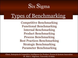 Types of Benchmarking Competitive Benchmarking Functional Benchmarking Internal Benchmarking Product Benchmarking Process Benchmarking Best Practices Benchmarking Strategic Benchmarking Parameter Benchmarking 