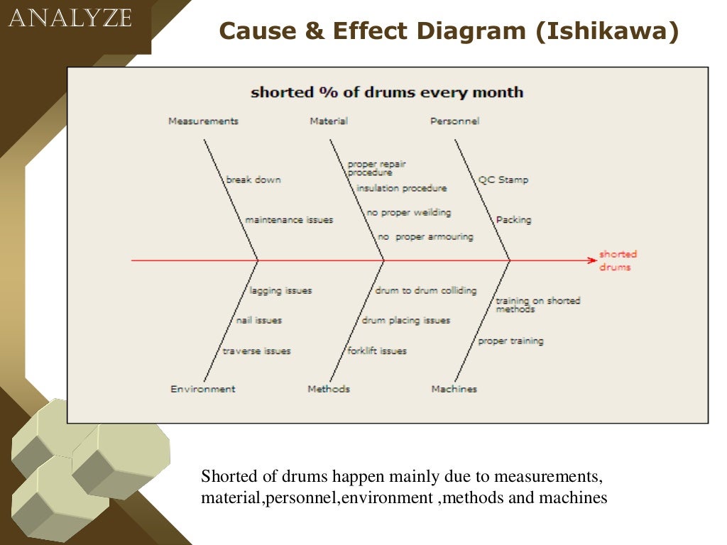 Six sigmablackbeltprojectsample