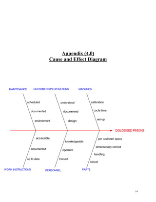 Six Sigma Final Outline