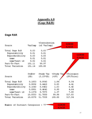 Six Sigma Final Outline