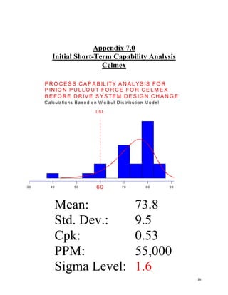 Six Sigma Final Outline