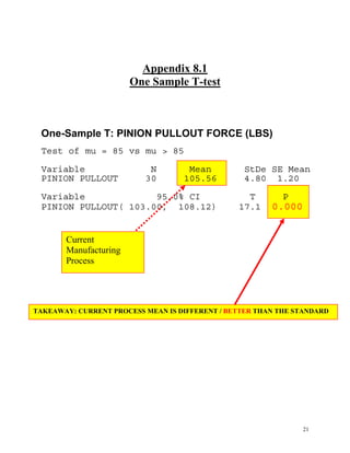Six Sigma Final Outline