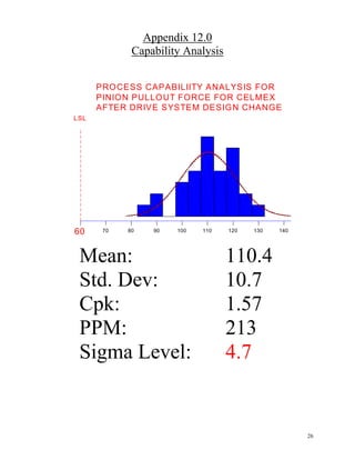 Six Sigma Final Outline