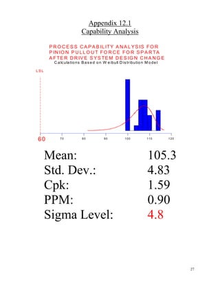 Six Sigma Final Outline