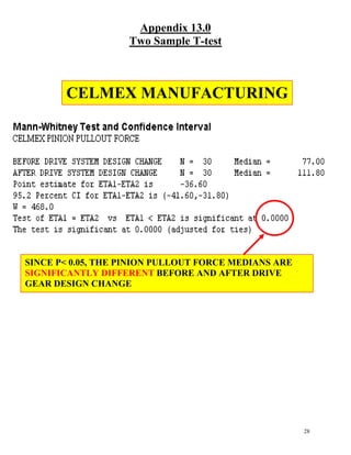 Six Sigma Final Outline