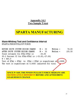 Six Sigma Final Outline