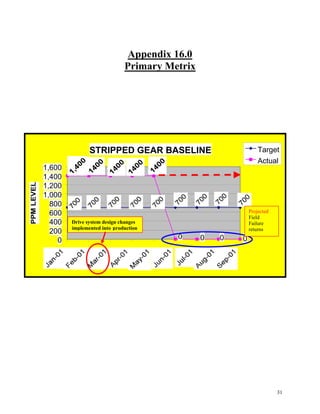 Six Sigma Final Outline