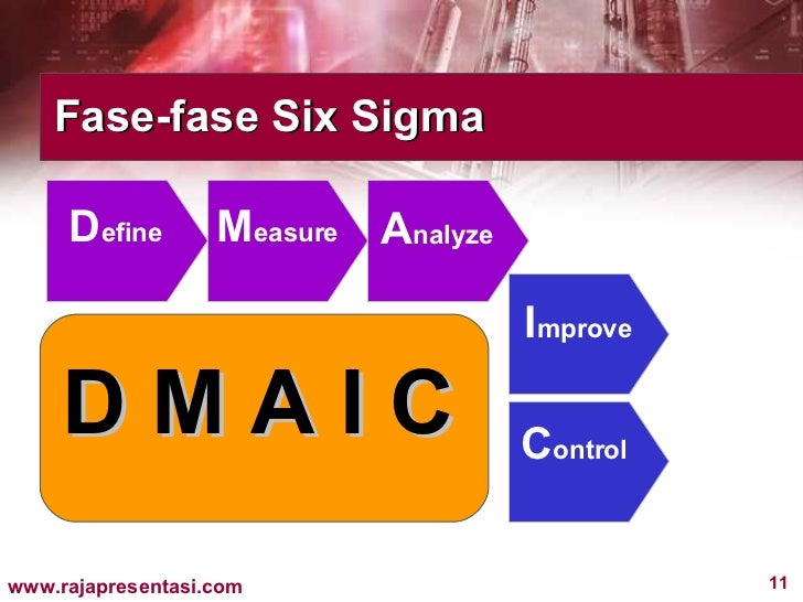 Six Sigma For Managers