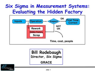 slide 1
Six Sigma in Measurement Systems:
Evaluating the Hidden Factory
ScrapScrap
ReworkRework
Hidden Factory
NOT
OK
OperationOperationInputsInputs InspectInspect First TimeFirst Time
CorrectCorrect
OK
Time, cost, people
Bill Rodebaugh
Director, Six Sigma
GRACE
 