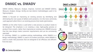 Dimac Design Ruklle Six Sigma in Pharmaceuticals: A Powerful Tool for Quality and ...