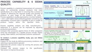 Six Sigma in Pharmaceuticals: A Powerful Tool for Quality and ...