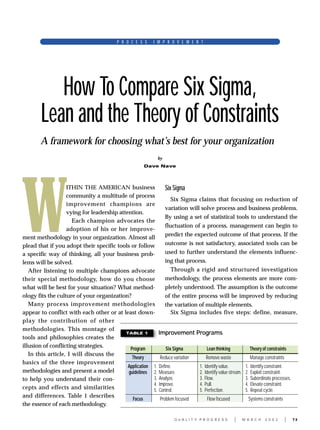 P R O C E S S   I M P R O V E M E N T




           How To Compare Six Sigma,
        Lean and the Theory of Constraints
        A framework for choosing what’s best for your organization
                                                              by
                                                        Dave Nave




W
                    ITHIN THE AMERICAN business                    Six Sigma
                   community a multitude of process
                                                                  Six Sigma claims that focusing on reduction of
                   improvement champions are
                                                               variation will solve process and business problems.
                   vying for leadership attention.
                                                               By using a set of statistical tools to understand the
                      Each champion advocates the
                                                               fluctuation of a process, management can begin to
                   adoption of his or her improve-
                                                               predict the expected outcome of that process. If the
ment methodology in your organization. Almost all
plead that if you adopt their specific tools or follow         outcome is not satisfactory, associated tools can be
a specific way of thinking, all your business prob-            used to further understand the elements influenc-
lems will be solved.                                           ing that process.
   After listening to multiple champions advocate                 Through a rigid and structured investigation
their special methodology, how do you choose                   methodology, the process elements are more com-
what will be best for your situation? What method-             pletely understood. The assumption is the outcome
ology fits the culture of your organization?                   of the entire process will be improved by reducing
   Many process improvement methodologies                      the variation of multiple elements.
appear to conflict with each other or at least down-              Six Sigma includes five steps: define, measure,
play the contribution of other
methodologies. This montage of
                                           TABLE 1         Improvement Programs
tools and philosophies creates the
illusion of conflicting strategies.          Program           Six Sigma         Lean thinking            Theory of constraints
   In this article, I will discuss the
                                              Theory        Reduce variation     Remove waste             Manage constraints
basics of the three improvement
                                            Application 1. Define.           1. Identify value.        1. Identify constraint.
methodologies and present a model           guidelines 2. Measure.           2. Identify value stream. 2. Exploit constraint.
to help you understand their con-                       3. Analyze.          3. Flow.                  3. Subordinate processes.
                                                        4. Improve.          4. Pull.                  4. Elevate constraint.
cepts and effects and similarities                      5. Control.          5. Perfection.            5. Repeat cycle.
and differences. Table 1 describes
                                              Focus         Problem focused       Flow focused           Systems constraints
the essence of each methodology.

                                                                       QU A L I T Y P R O G R E S S   I   M A R C H   2 0 0 2   I   73
 
