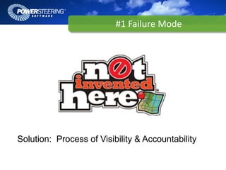 #1FailureMode




Solution: Process of Visibility & Accountability
 