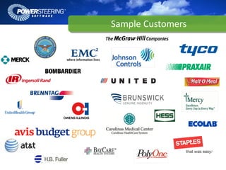 SampleCustomers
 