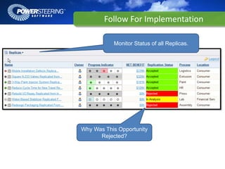 FollowForImplementation

           Monitor Status of all Replicas.




Why Was This Opportunity
      Rejected?
 