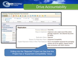 Drive Accountability




Drilling into the “Rejected” Project we See that this
  Project has a “Equipment Compatibility” Issue
 