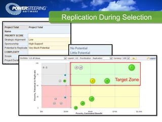 Replication During Selection




                Target Zone
 