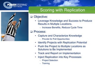 Scoring with Replication
Objective:
• Leverage Knowledge and Success to Produce
  Results in Multiple Locations.
    –   Increase Benefits, Reduce Cycle Time
Process:
• Capture and Characterize Knowledge
    –   Provide for Pull Opportunities
• Identify Projects with Replication Potential
• Push the Project to Multiple Locations as
  Solutions to Be Implemented
• Track and Report on Implementation
• Inject Replication into Key Processes
    –   Project Selection
    –   Training
 