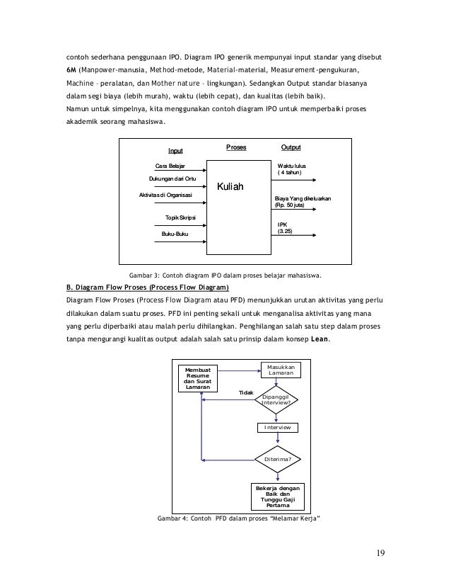 Six sigma-sederhana