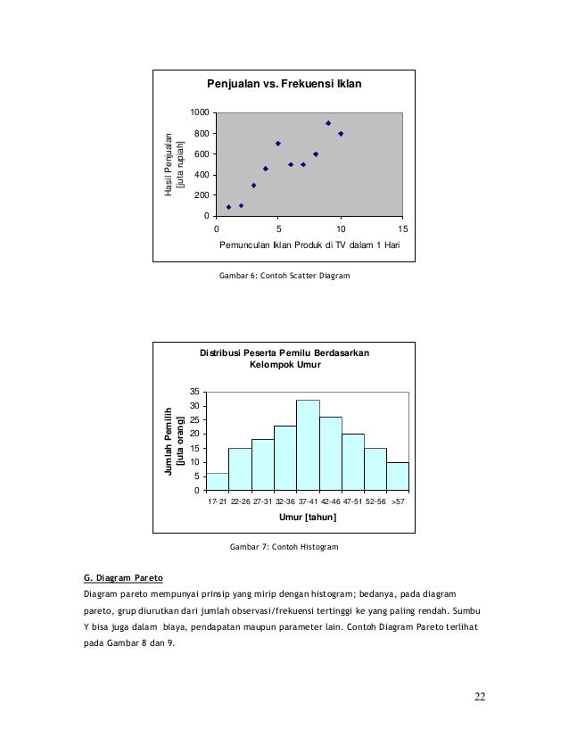 Six sigma-sederhana