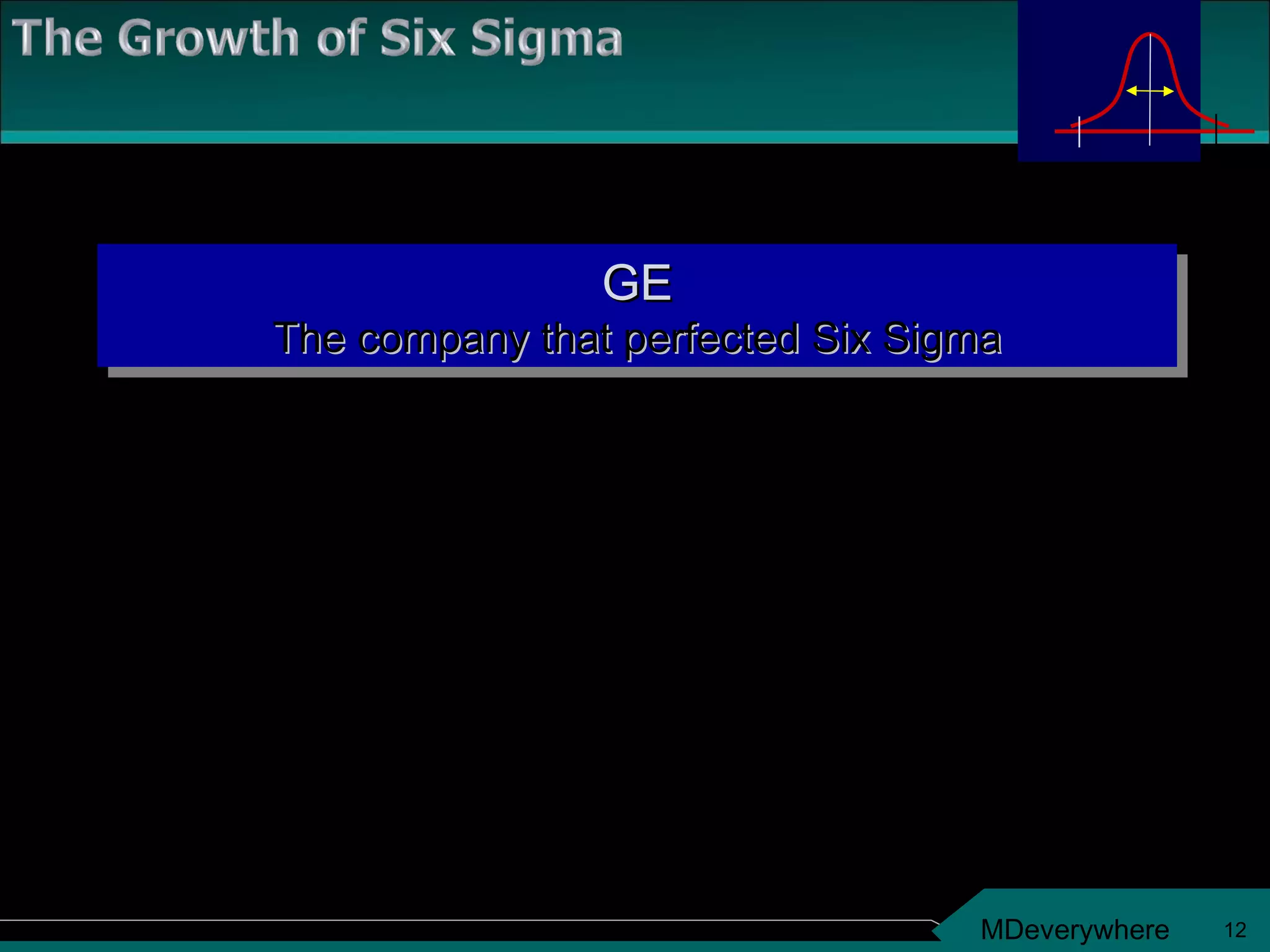 Jack Welch launched Six Sigma at GE in Jan,1996 1998/99 - Green Belt exam certification became the criteria for management promotions 2002/03 - Green Belt  certification became the criteria for promotion to management roles GE The company that perfected Six Sigma 