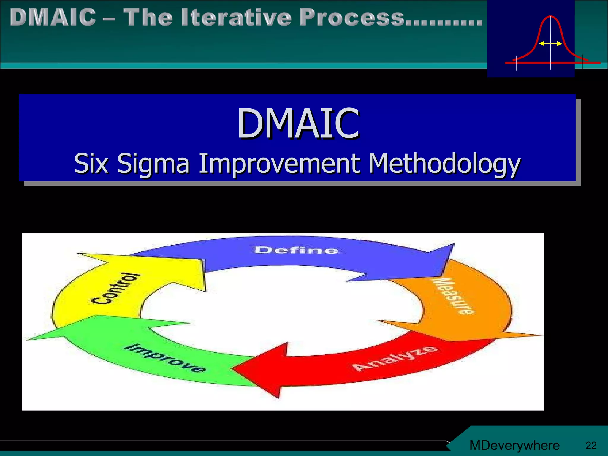 DMAIC Six Sigma Improvement Methodology 