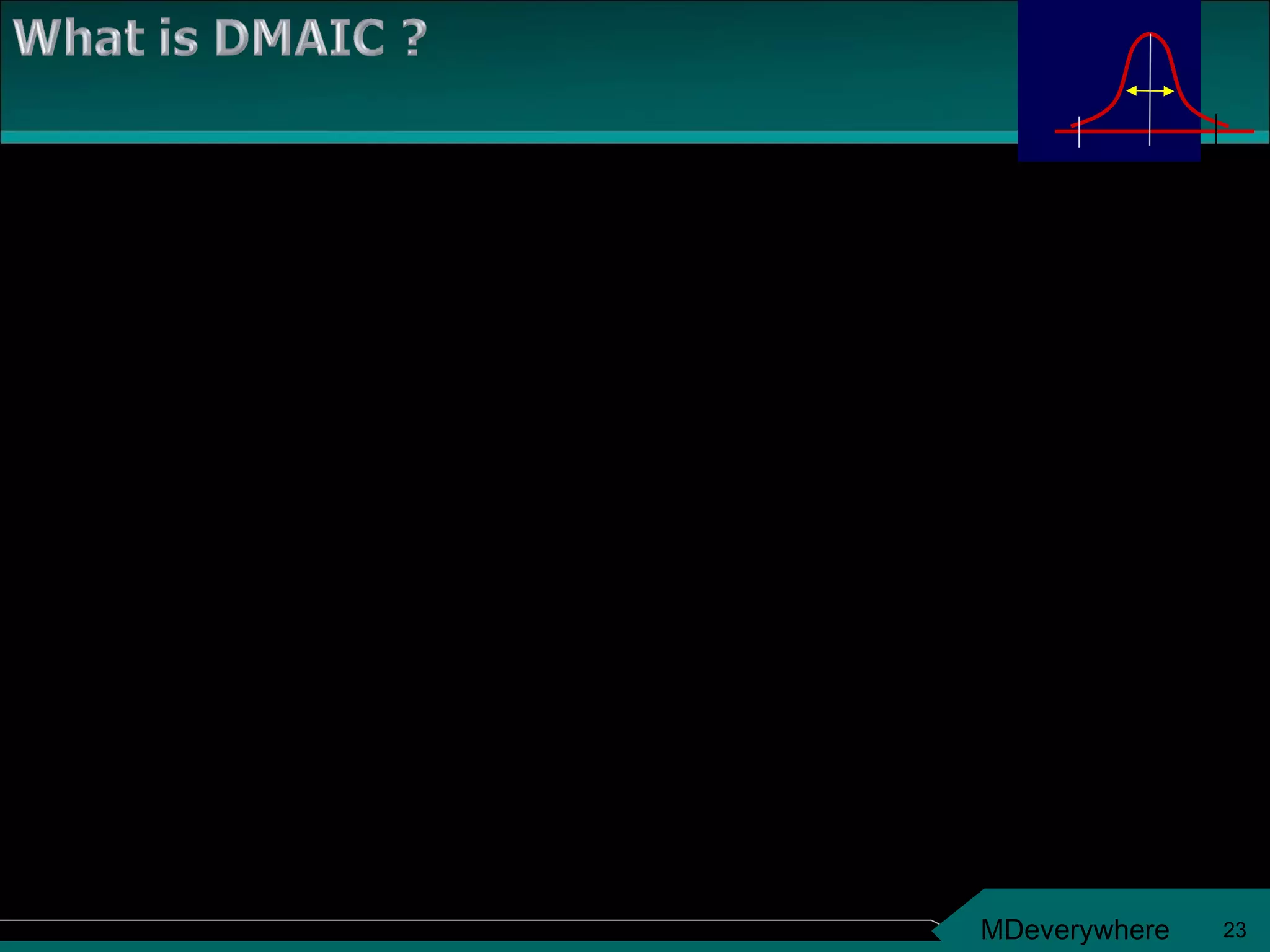A logical and structured approach to problem solving and process improvement An iterative process (continuous improvement) A quality tool with focus on change management Essentially Six Sigma DMAIC Is…………… Y = F(X1,X2,X3…………………Xn) 