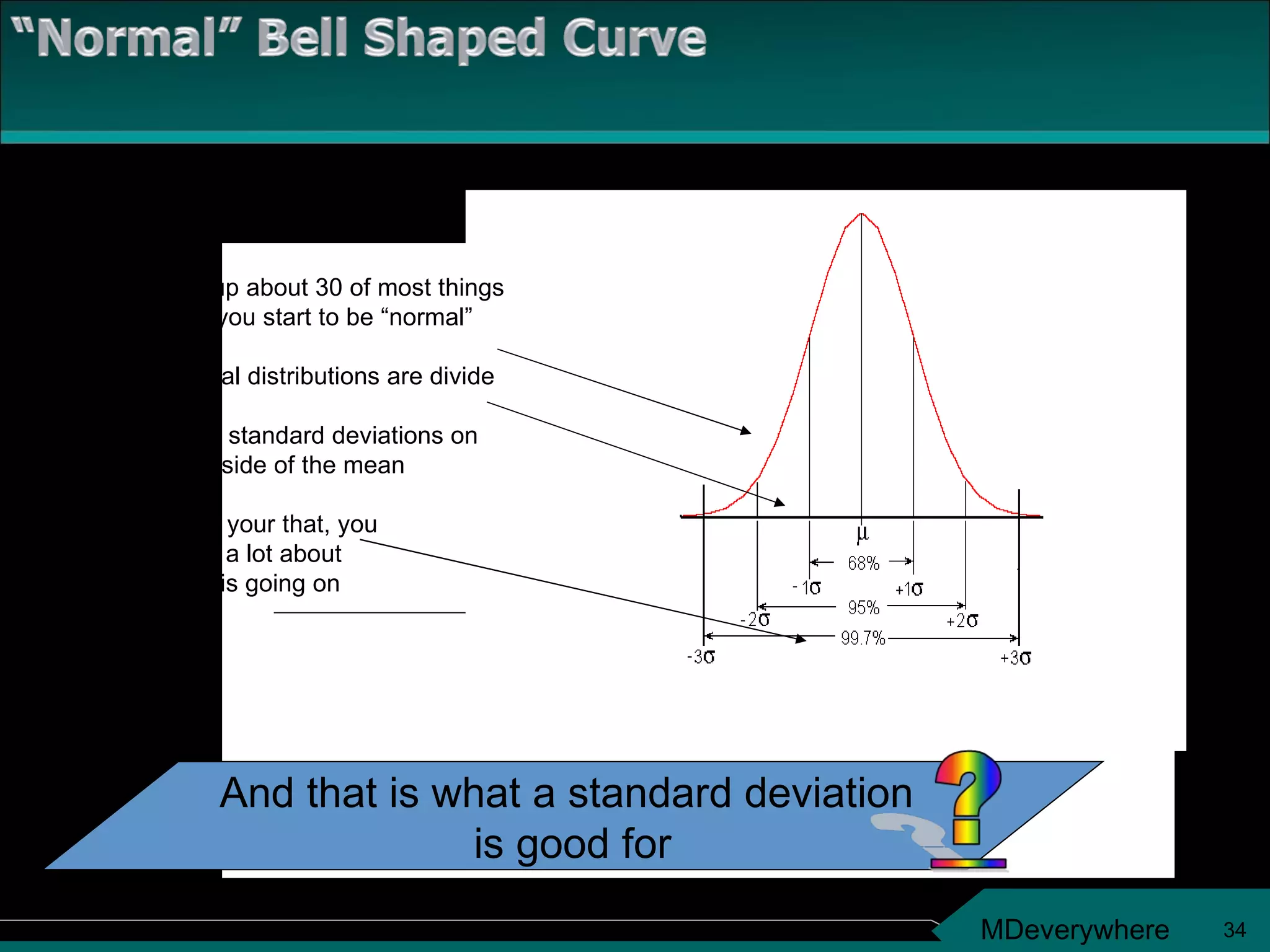 Add up about 30 of most things and you start to be “normal” Normal distributions are divide up into 3 standard deviations on  each side of the mean Once your that, you know a lot about  what is going on And that is what a standard deviation  is good for 