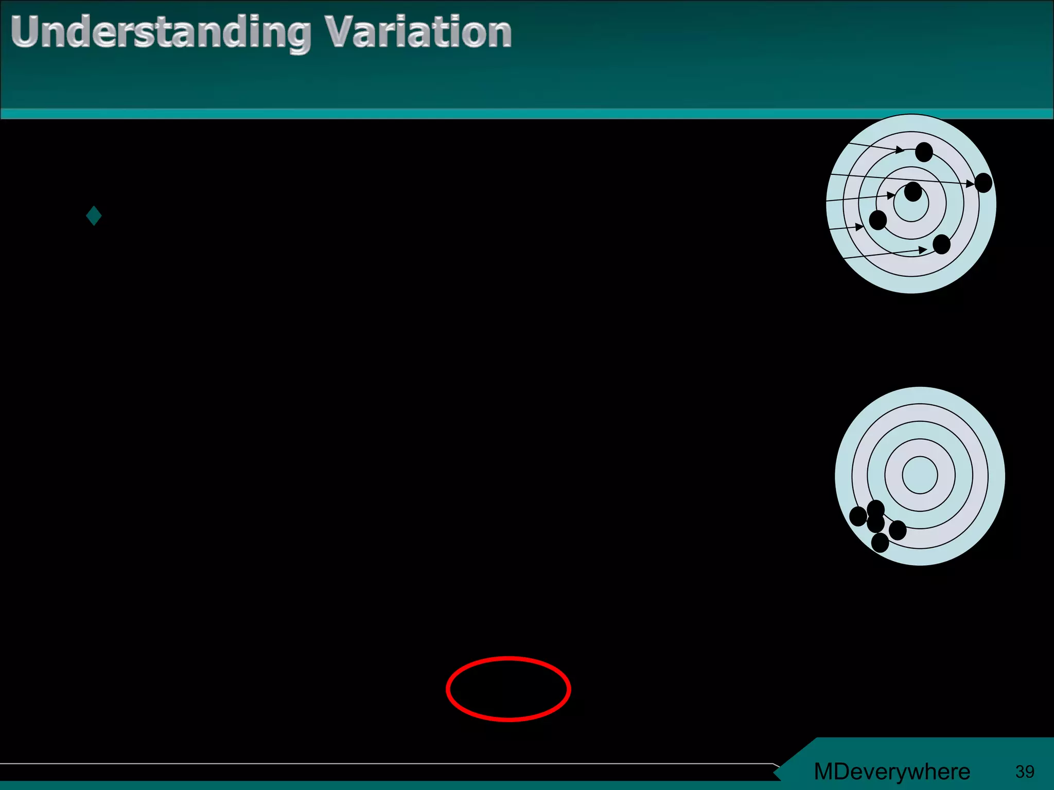 Deviation = distance between observations and the mean (or average) Emmett Jake 8 7 10 8 9 Observations 10 9 8 8 7 averages 8.4 Deviations 10 - 8.4 = 1.6 9 – 8.4 = 0.6 8 – 8.4 = -0.4 8 – 8.4 = -0.4  7 – 8.4 = -1.4 0.0 