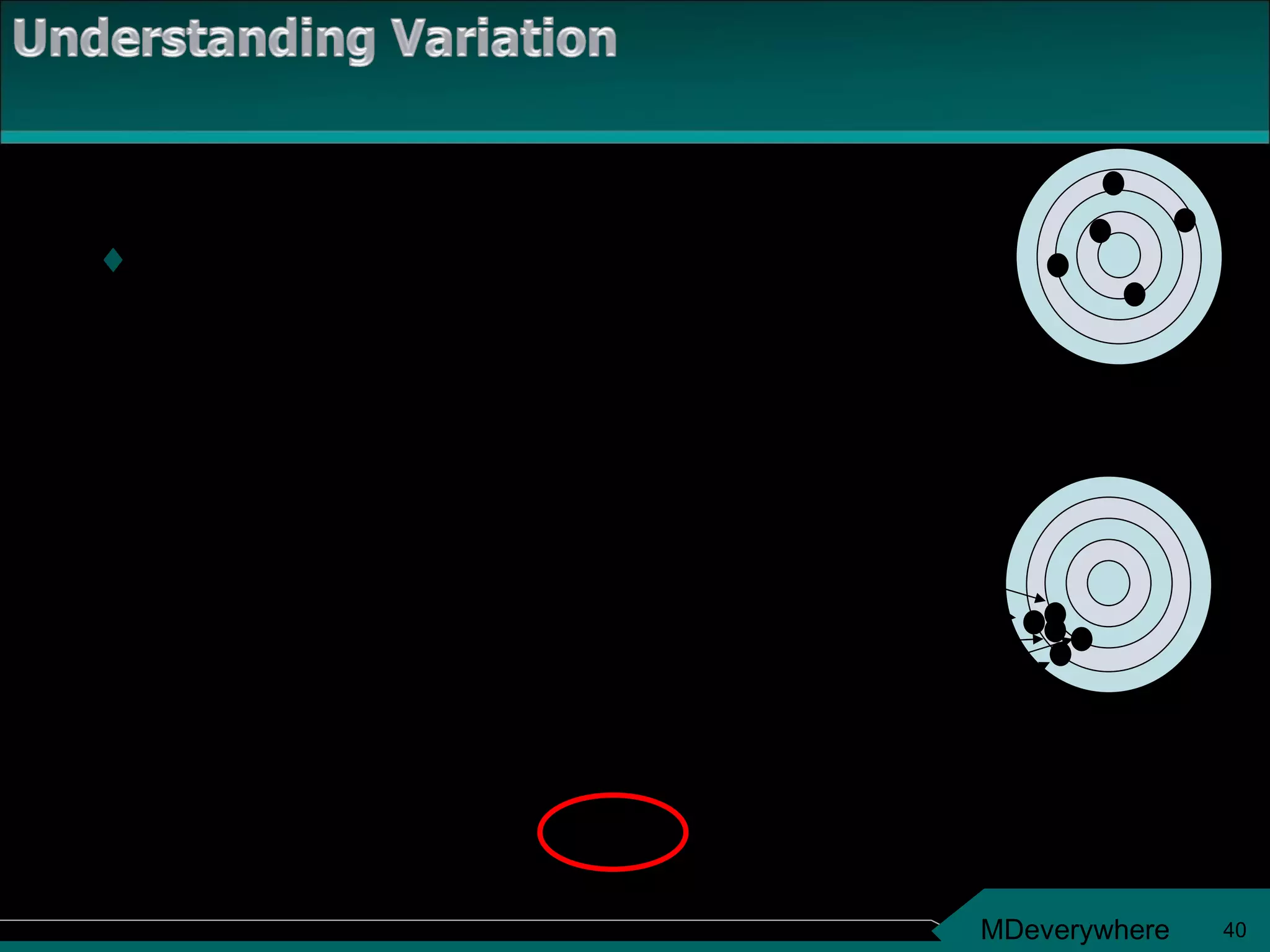 Deviation = distance between observations and the mean (or average) Emmett Jake 7 6 7 7 6 Observations 7 7 7 6 6 averages 6.6 Deviations 7 – 6.6 = 0.4 7 – 6.6 = 0.4 7 – 6.6 = 0.4 6 – 6.6 = -0.6 6 – 6.6 = -0.6 0.0 