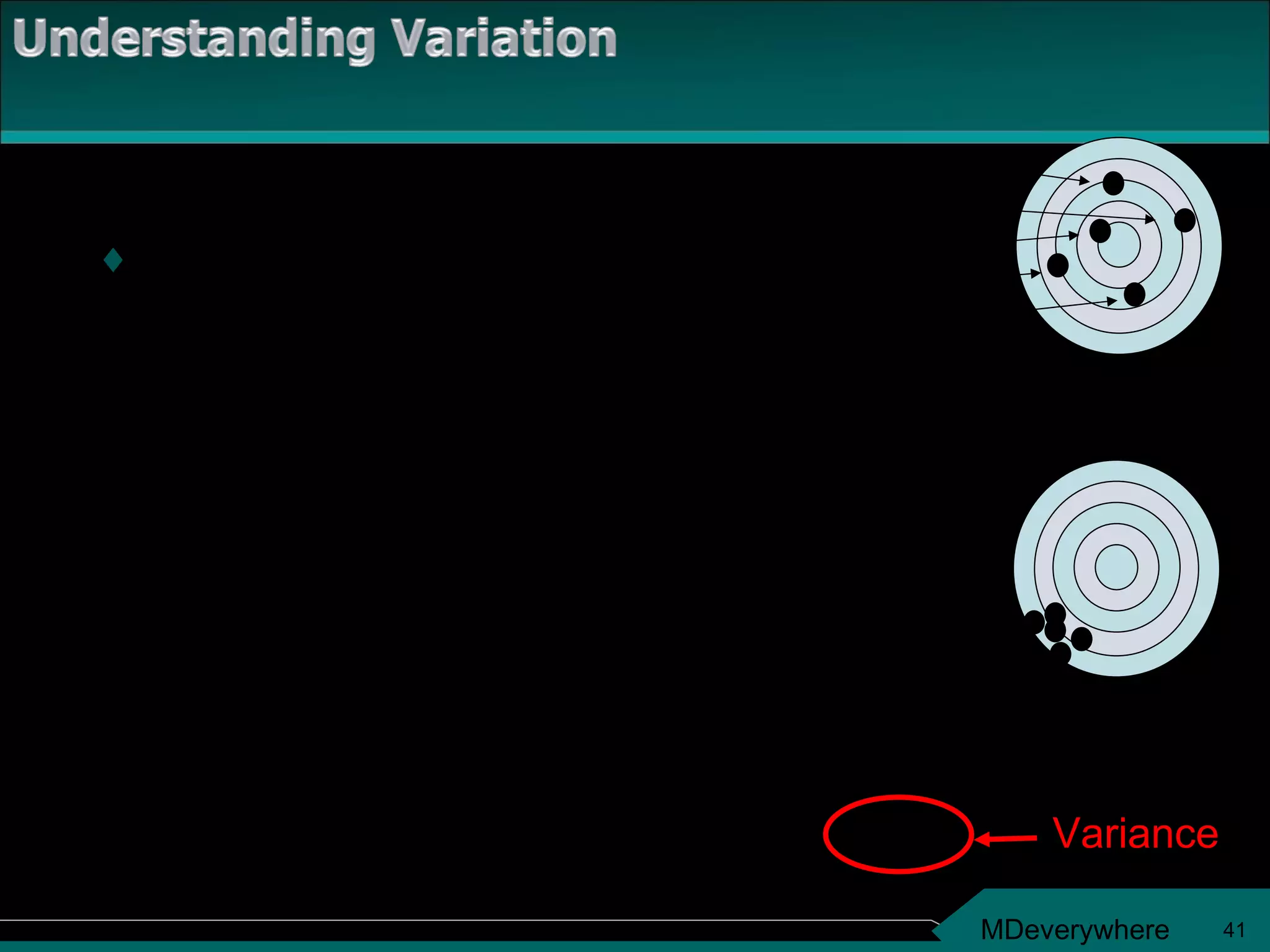 Variance = average distance between observations and the mean squared Emmett Jake 8 7 10 8 9 Observations 10 9 8 8 7 averages 8.4 Deviations 10 - 8.4 = 1.6 9 – 8.4 = 0.6 8 – 8.4 = -0.4 8 – 8.4 = -0.4  7 – 8.4 = -1.4 0.0 Squared Deviations 2.56 0.36 0.16 0.16 1.96 1.0 Variance 