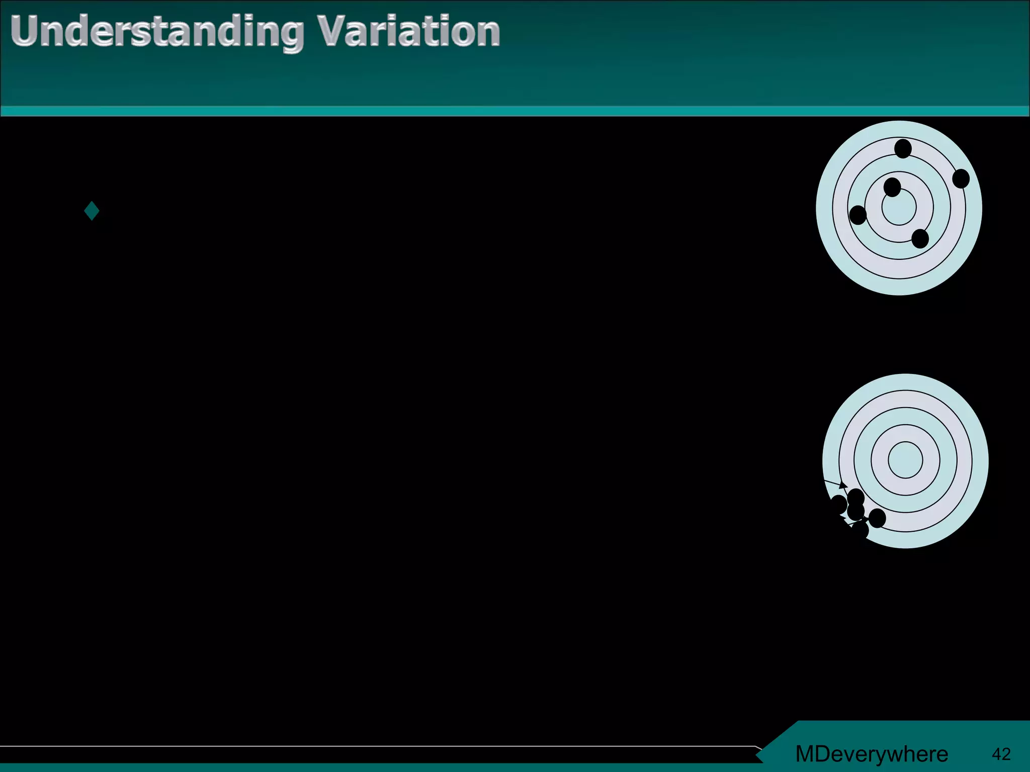 Variance = average distance between observations and the mean squared Emmett Jake 7 6 7 7 6 Observations 7 7 7 6 6 averages Deviations Squared Deviations 