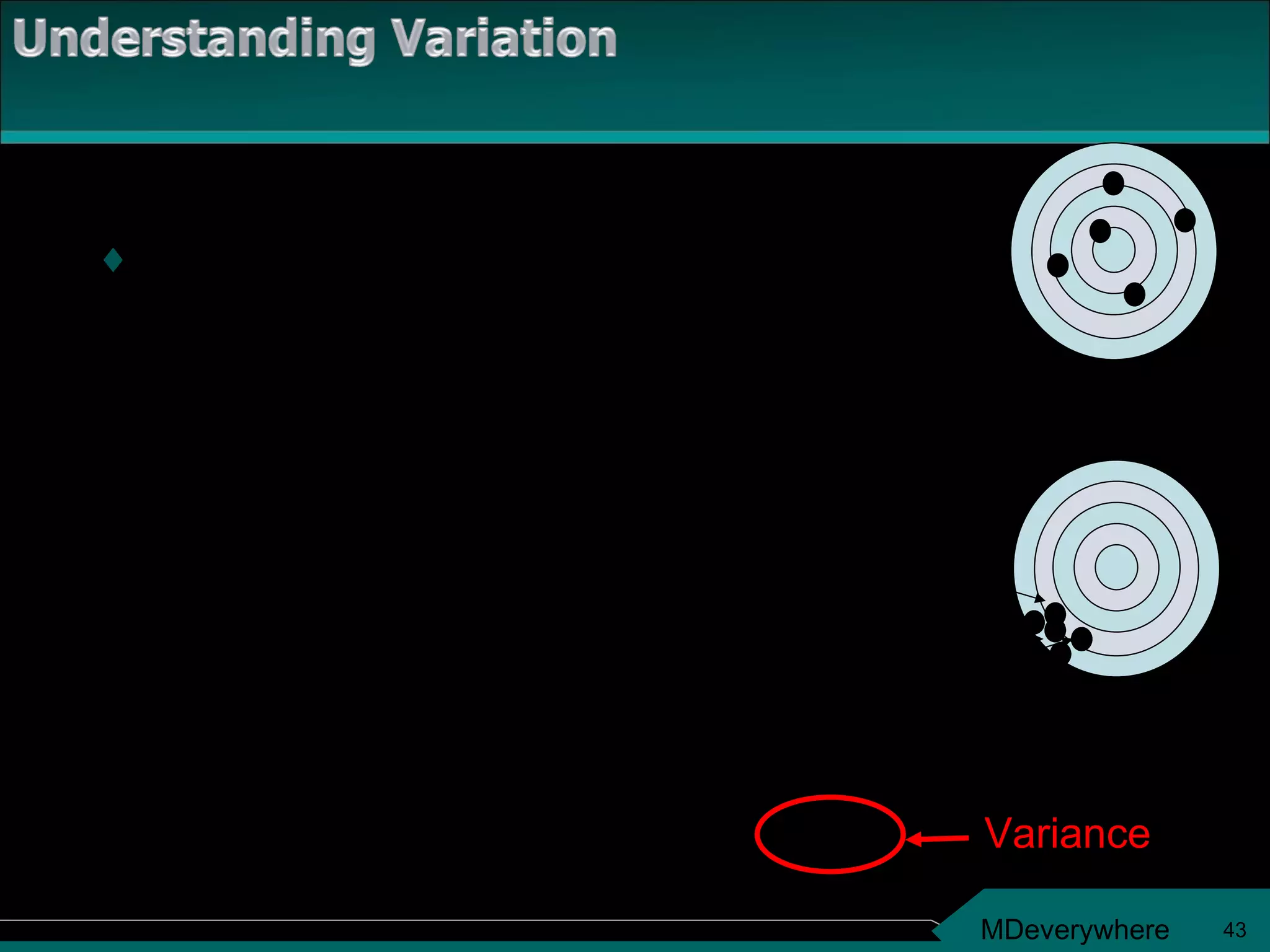 Variance = average distance between observations and the mean squared Emmett Jake 7 6 7 7 6 Observations 7 7 7 6 6 averages 6.6 Deviations 7 - 6.6 = 0.4 7 - 6.6 = 0.4 7 - 6.6 = 0.4 6 – 6.6 = -0.6  6 – 6.6 = -0.6 0.0 Squared Deviations 0.16 0.16 0.16 0.36 0.36 0.24 Variance 