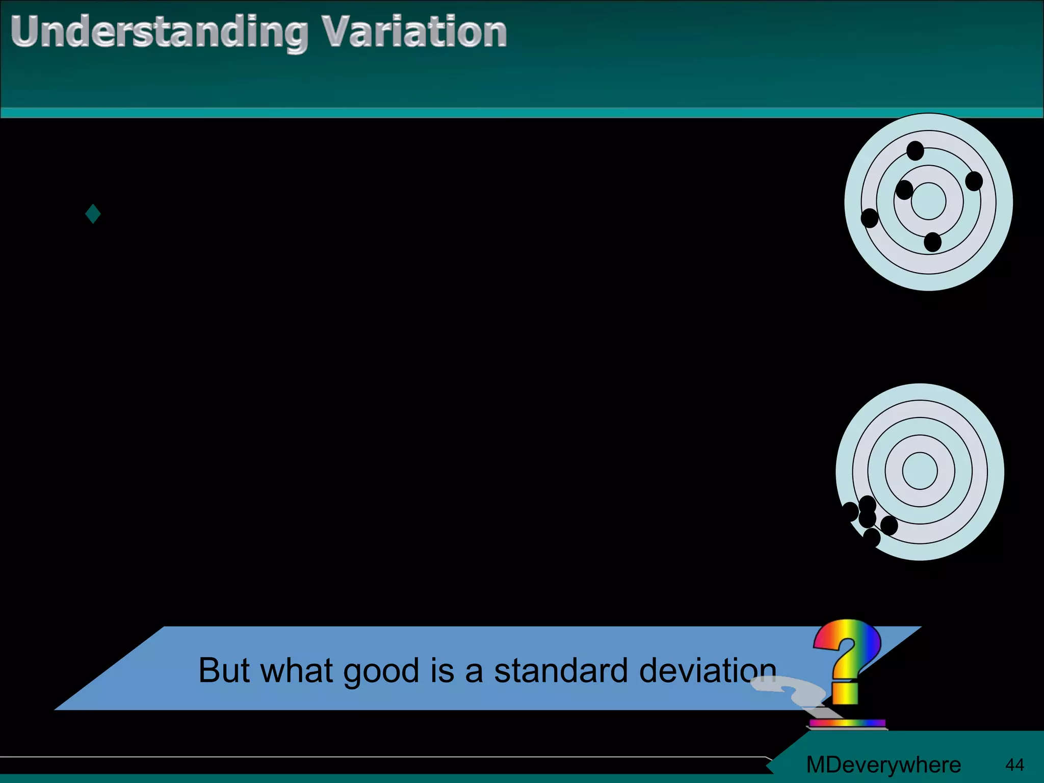 Standard deviation = square root of variance Emmett Jake Variance Standard Deviation Emmett 1.0 1.0 Jake 0.24 0.4898979 But what good is a standard deviation 