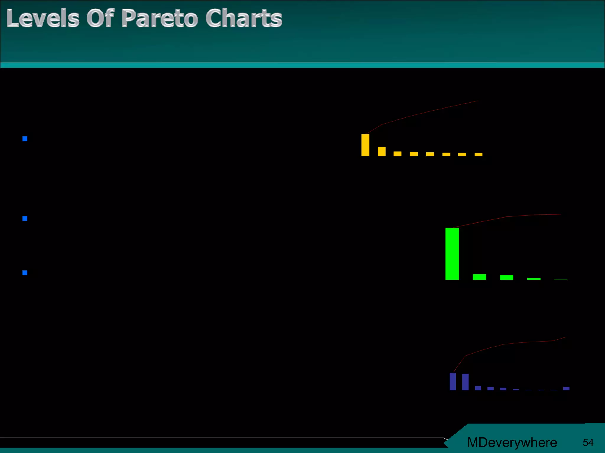 2 nd  level Pareto Chart  If the data from the Pareto chart  can be stratified further, create 2 nd  or  even 3 rd  level charts. Analyze these charts to determine if the  Pareto Principle applies. When you’ve narrowed down the  problems on the deepest levels you will  start finding root causes. 1 st  level Pareto Chart  3rd level Pareto Chart  