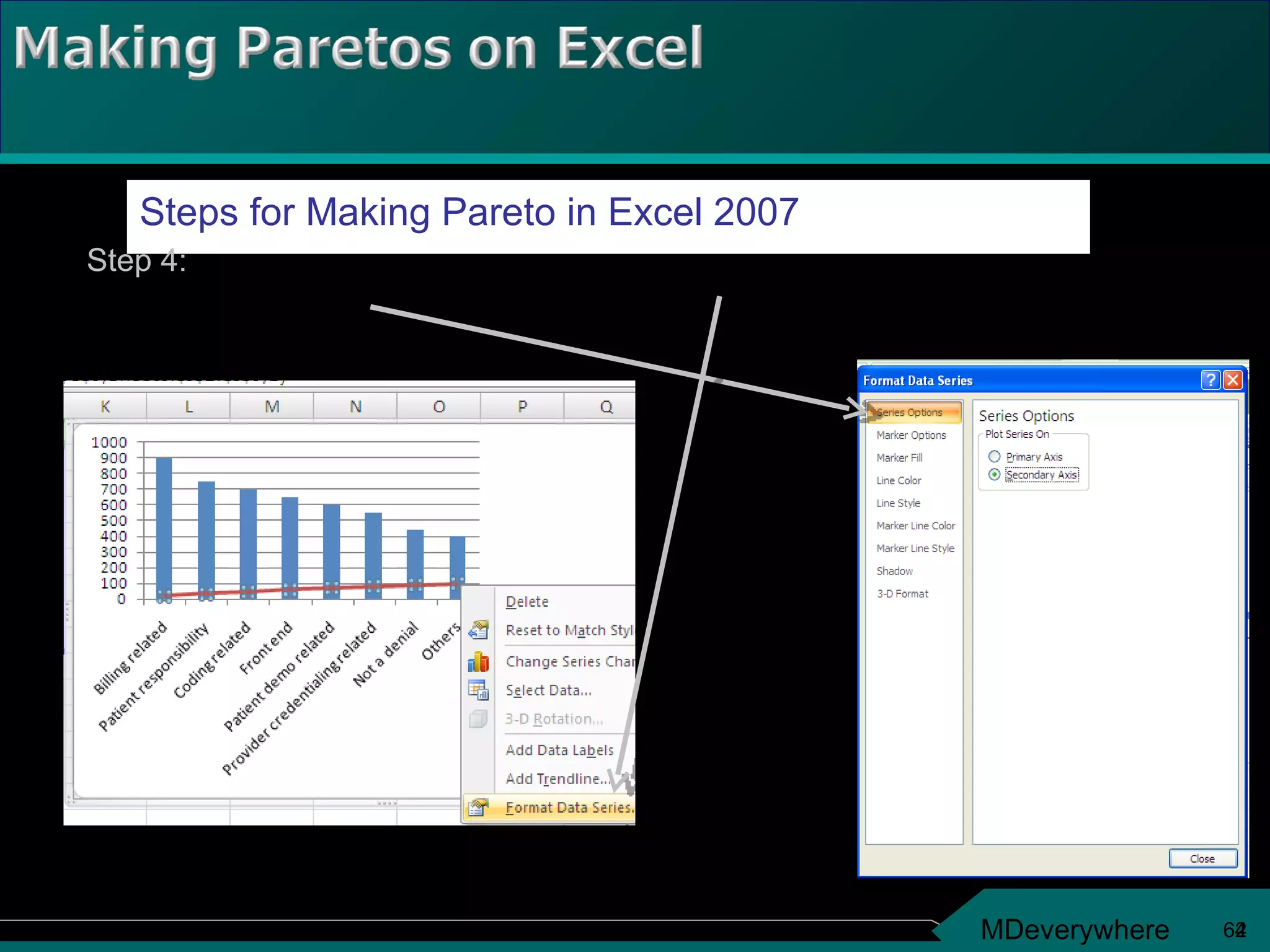 2 Steps for Making Pareto in Excel 2007 Step 4: Right click on the RED line, then click on the “Format Data Series” Select Series Options Select Secondary Axis 