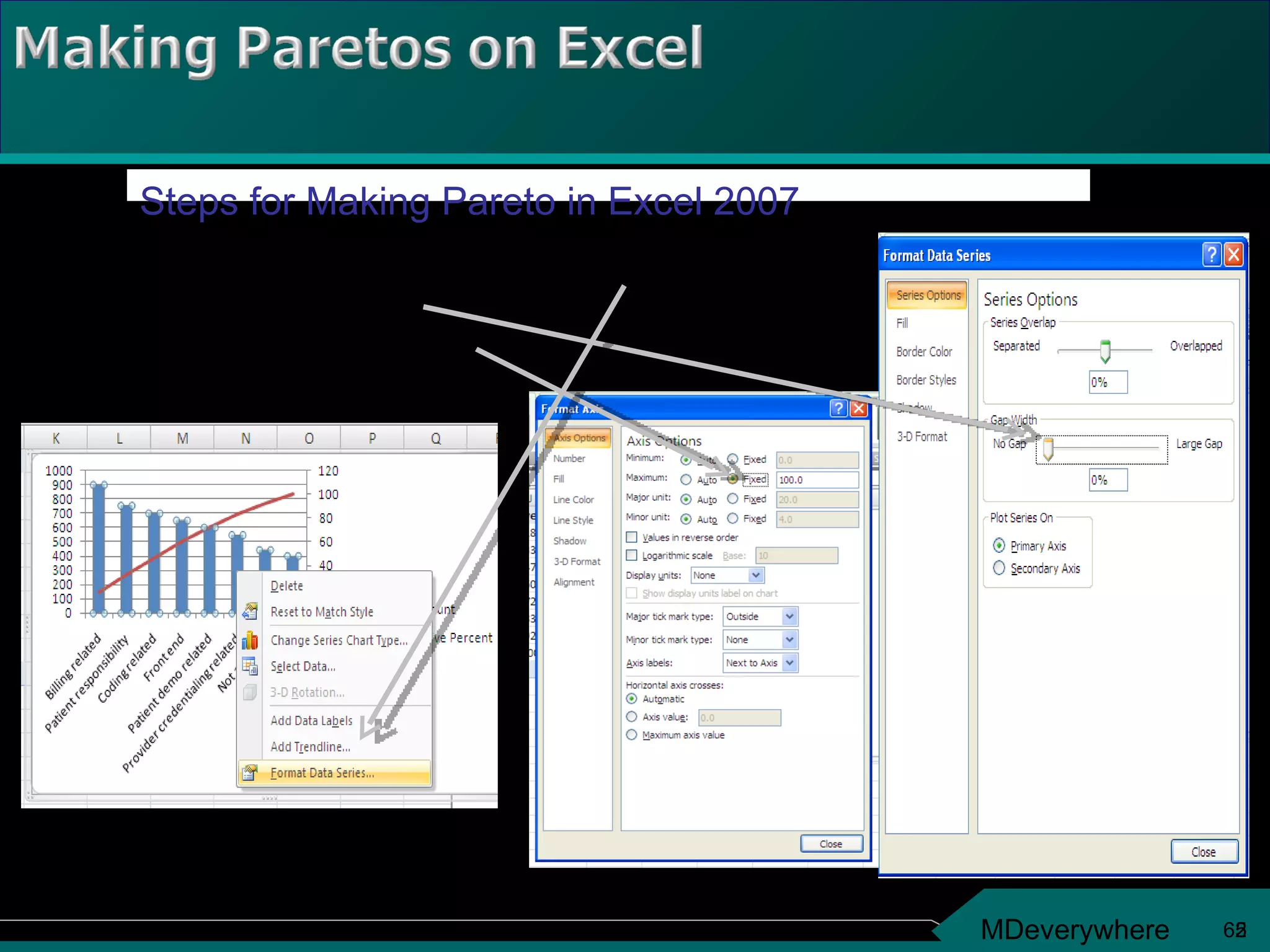 2 Steps for Making Pareto in Excel 2007 Step 5: Right click on the BLUE bar, then click on the “Format Data Series” Reduce the Gap Width to 0% Right Click on the secondary Axis> Go to Format Axis> Axis Options Make the Maximum fixed 100.00 