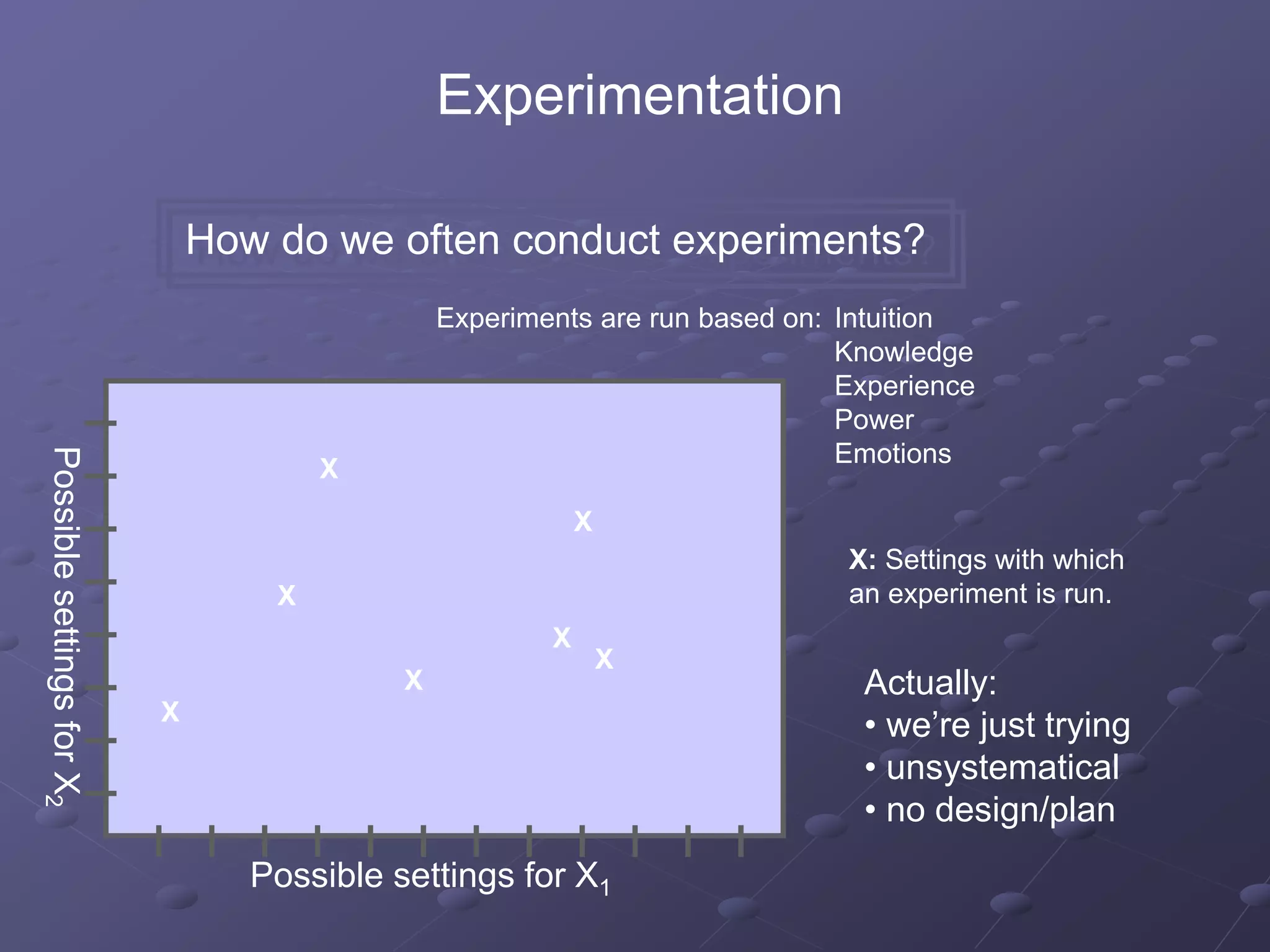 Experiments are run based on: Intuition
Knowledge
Experience
Power
Emotions
Possible settings for X1
Possible
settings
for
X
2
X: Settings with which
an experiment is run.
X
X
X
X
X
X
X
Actually:
• we’re just trying
• unsystematical
• no design/plan
How do we often conduct experiments?
Experimentation
 
