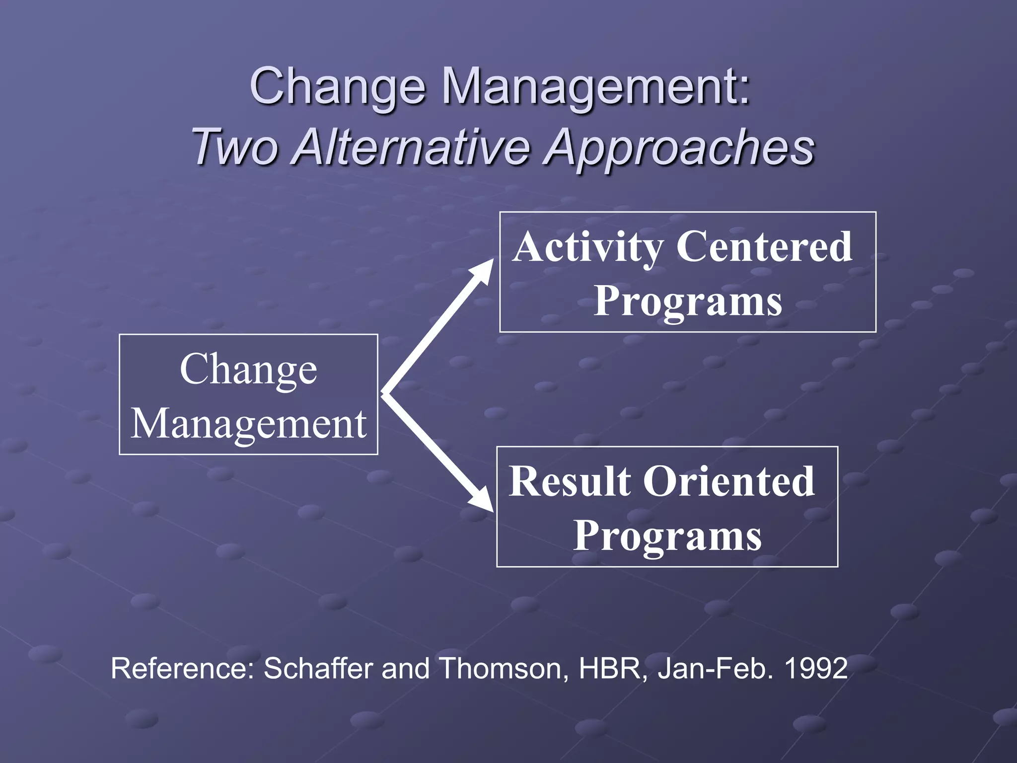 Change Management:
Two Alternative Approaches
Activity Centered
Programs
Result Oriented
Programs
Change
Management
Reference: Schaffer and Thomson, HBR, Jan-Feb. 1992
 