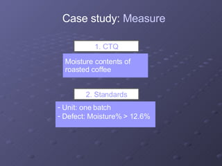 Moisture contents of  roasted coffee 1. CTQ Unit: one batch Defect: Moisture% > 12.6% 2. Standards Case study:  Measure 