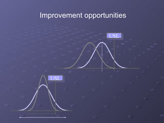Improvement opportunities USL USL 