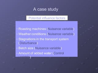 Roasting machines ( Nuisance variable ) Weather conditions ( Nuisance variable ) Stagnations in the transport system ( Disturbance ) Batch size ( Nuisance variable ) Amount of added water ( Control variable ) Potential influence factors A case study 