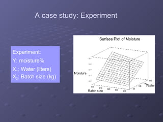 Experiment: Y: moisture% X 1 : Water (liters) X 2 : Batch size (kg) A case study: Experiment 